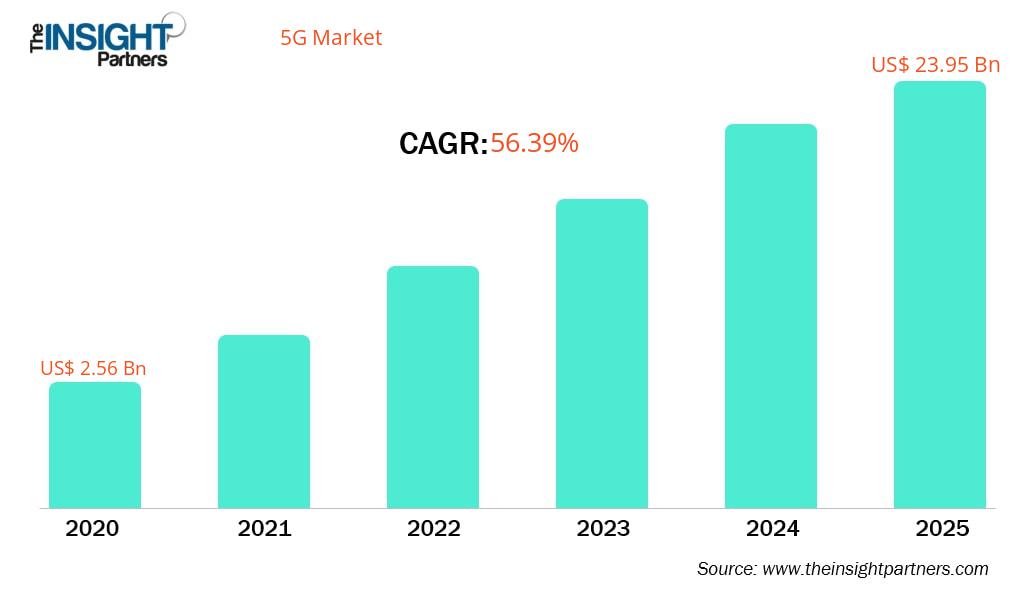 5g-market-cagr