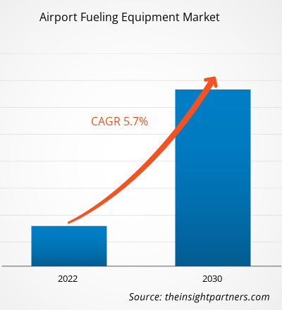 airport-fueling-equipment-market-cagr
