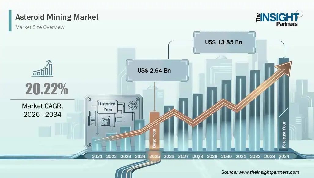 asteroid-mining-market-cagr