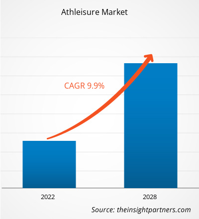 athleisure-market-cagr