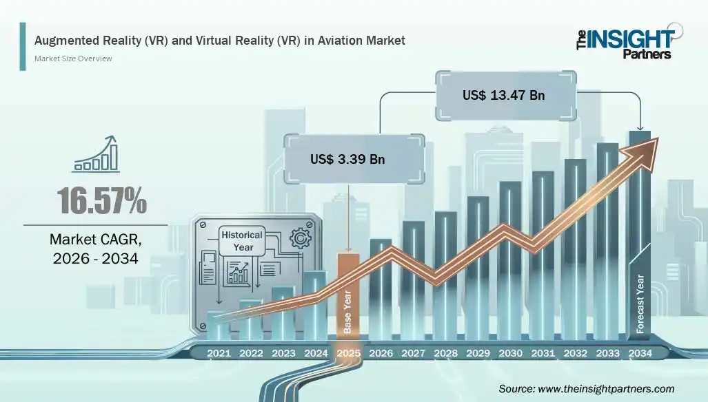 augmented-reality-vr-and-virtual-reality-vr-in-aviation-market-cagr