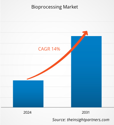 bioprocessing-market-cagr