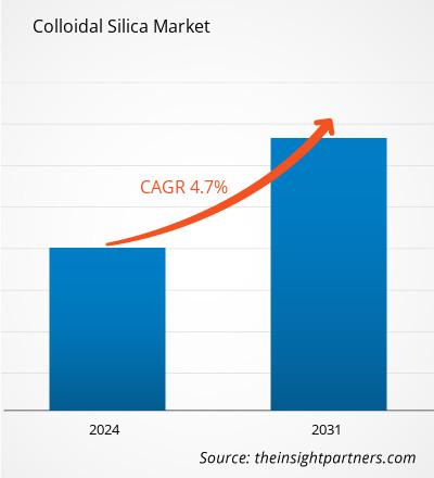colloidal-silica-market-cagr