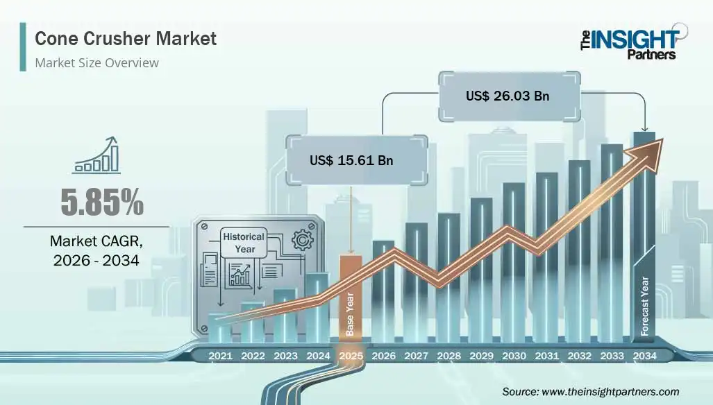 cone-crusher-market-cagr