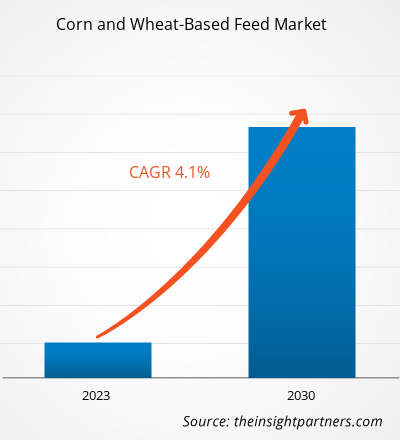 corn-and-wheat-based-feed-market-cagr