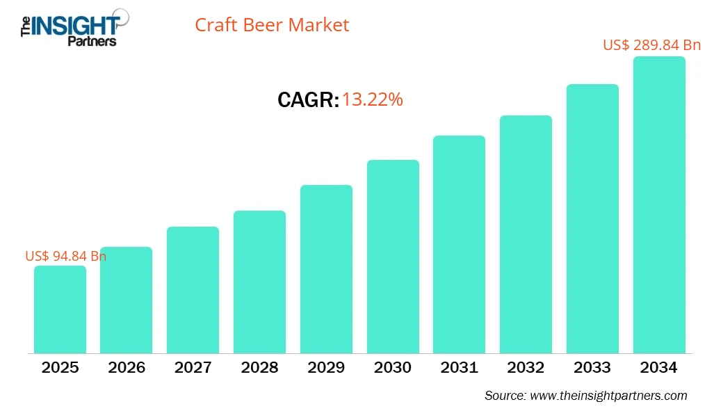 craft-beer-market-cagr