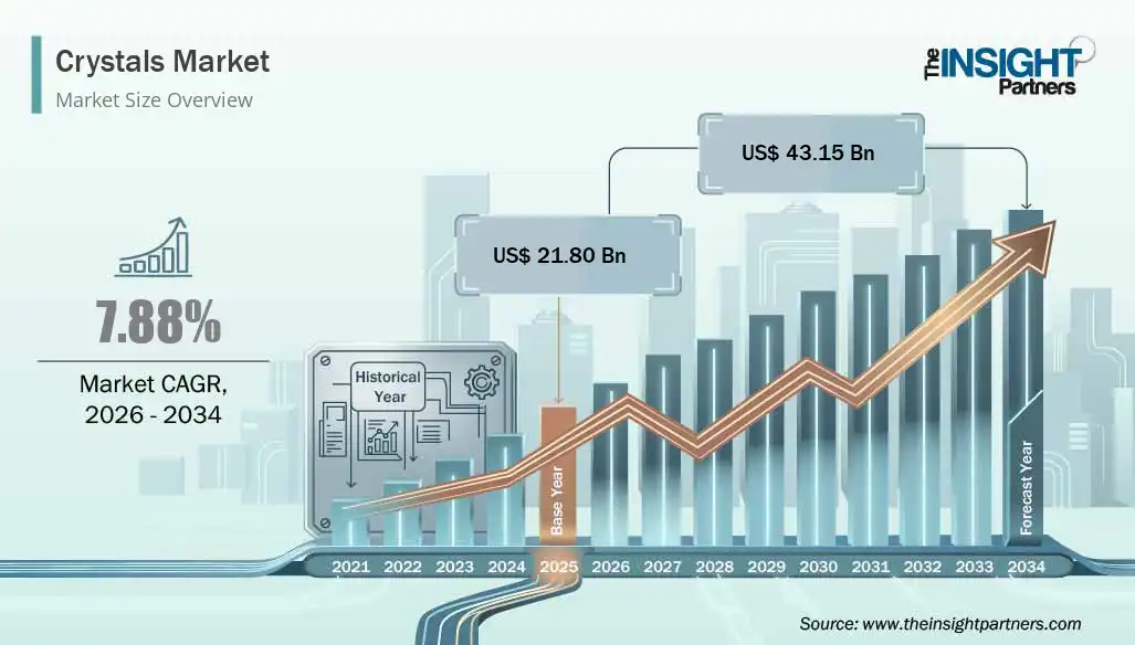 crystals-market-cagr