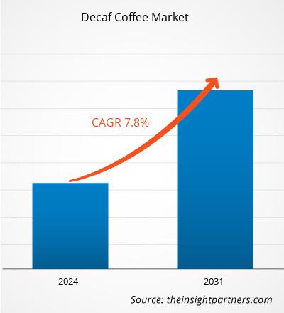 decaf-coffee-market-cagr