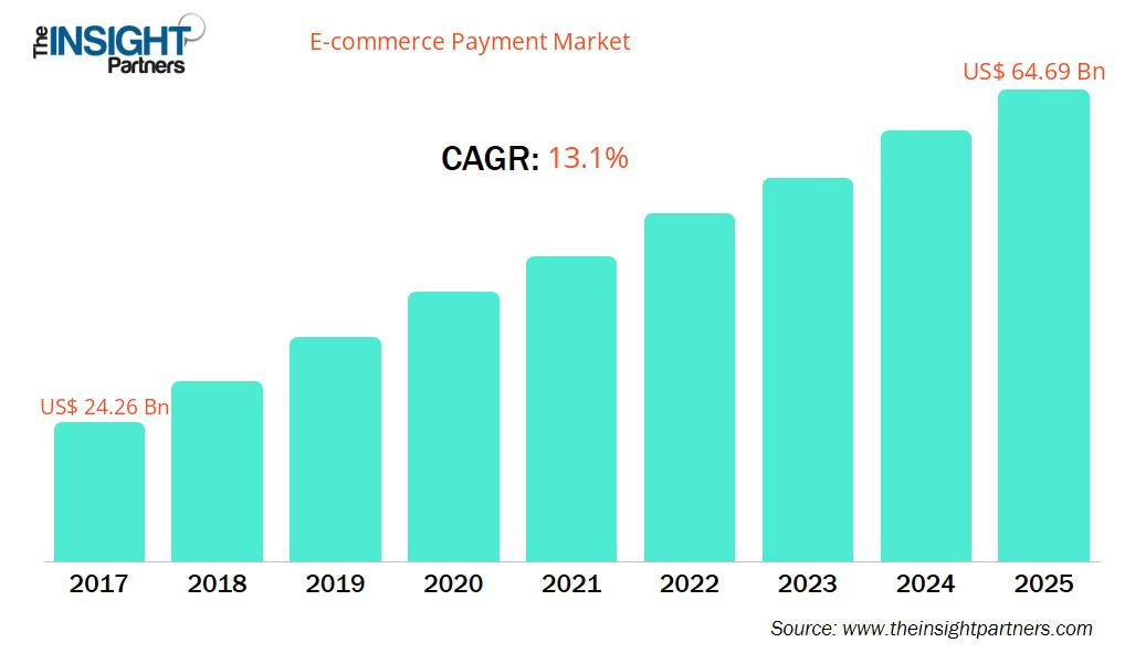 e-commerce-payment-market-cagr