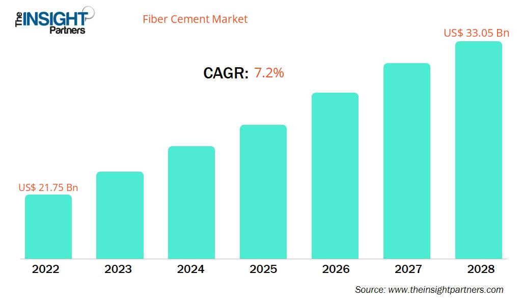 fiber-cement-market-cagr