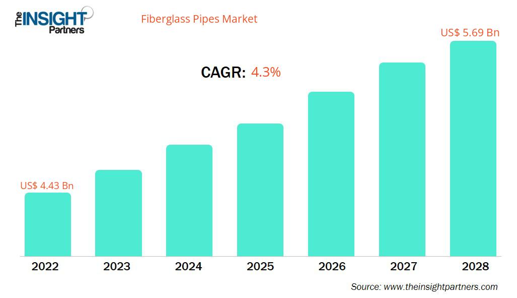 fiberglass-pipes-market-cagr