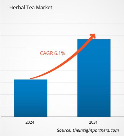 herbal-tea-market-cagr