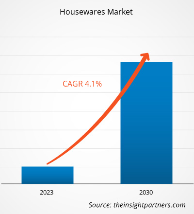 housewares-market-cagr