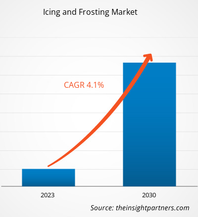 icing-and-frosting-market-cagr