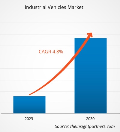industrial-vehicles-market-cagr