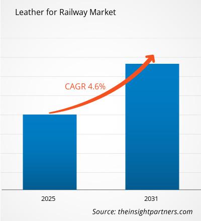 leather-for-railway-market-cagr