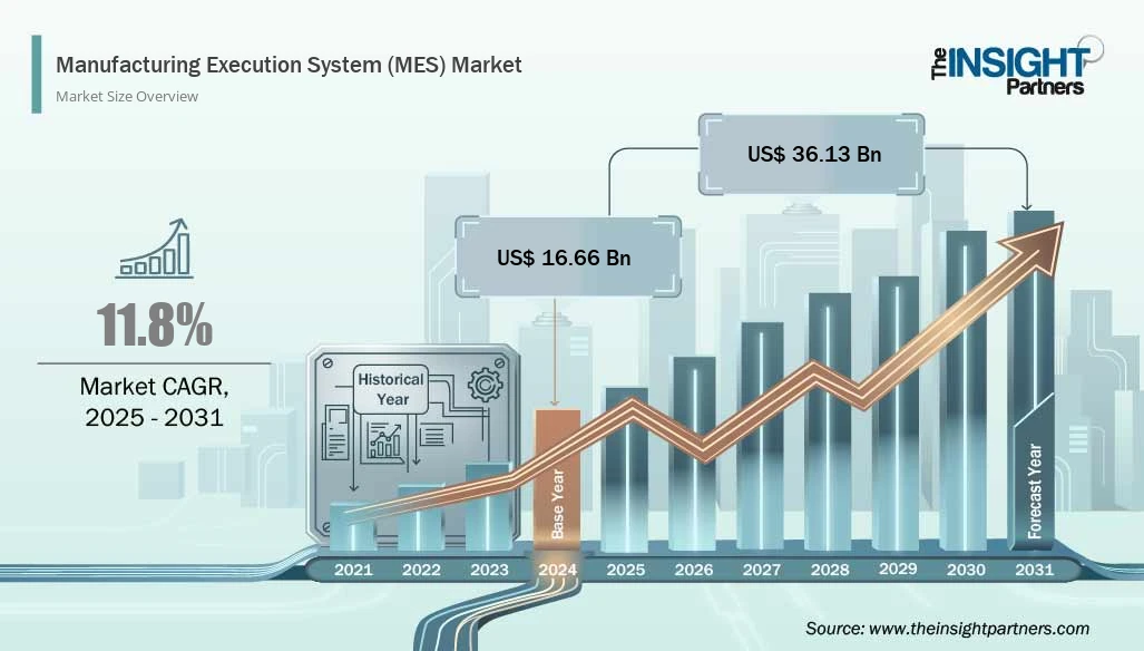 manufacturing-execution-system-market-cagr