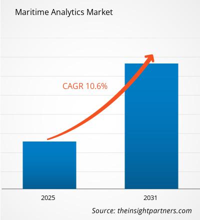 maritime-analytics-market-cagr