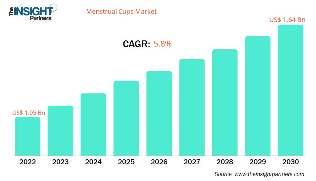 menstrual-cups-market-cagr