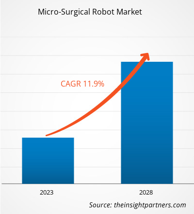 micro-surgical-robot-market-cagr