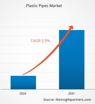 plastic-pipes-market-cagr