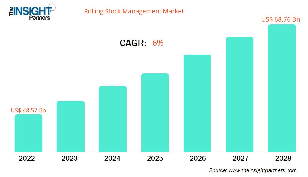 rolling-stock-management-market-cagr