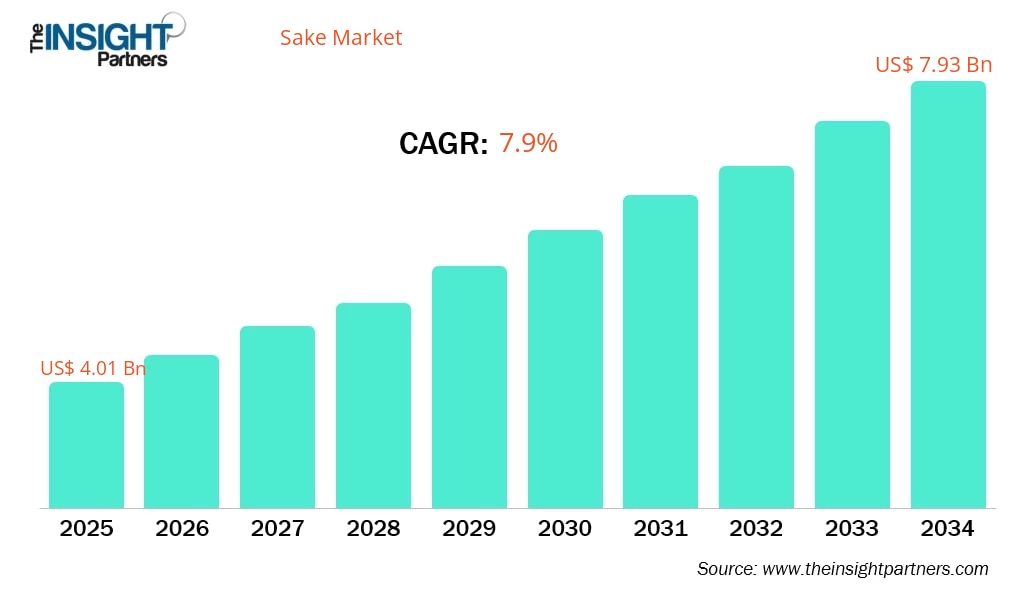 sake-market-cagr