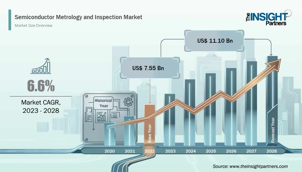 semiconductor-metrology-and-inspection-market-cagr