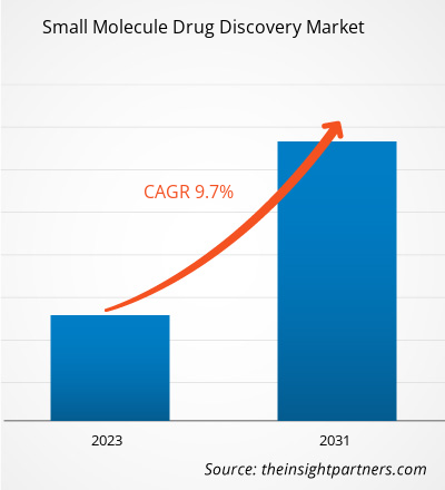 small-molecule-drug-discovery-market-cagr