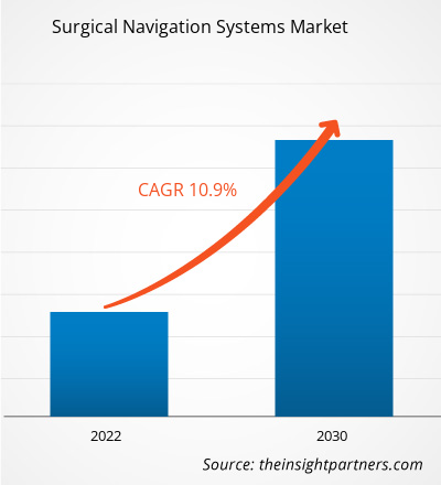 surgical-navigation-systems-market-cagr