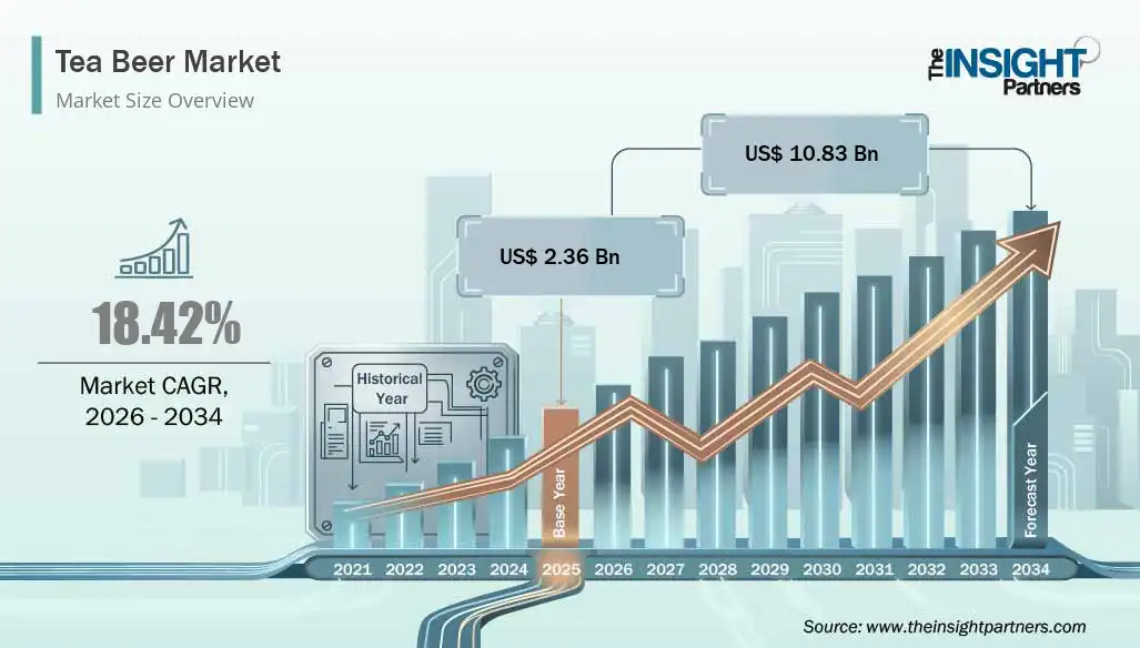 tea-beer-market-cagr