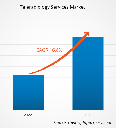 teleradiology-services-market-cagr