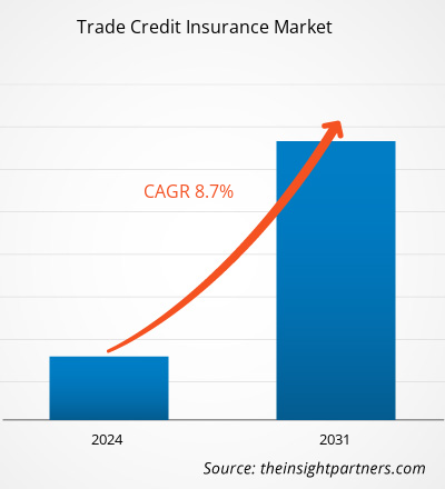 trade-credit-insurance-market-cagr