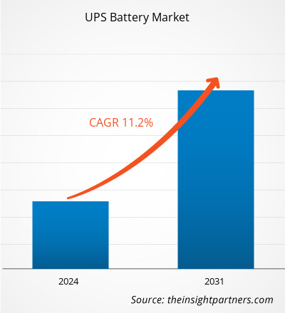 ups-battery-market-cagr