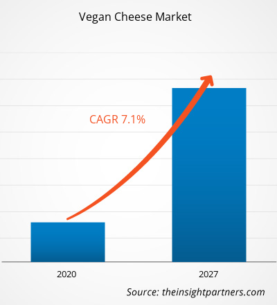 vegan-cheese-market-cagr