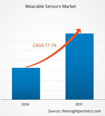 wearable-sensors-market-cagr