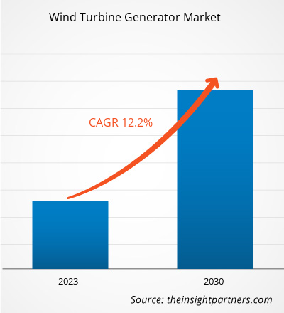 wind-turbine-generator-market-cagr