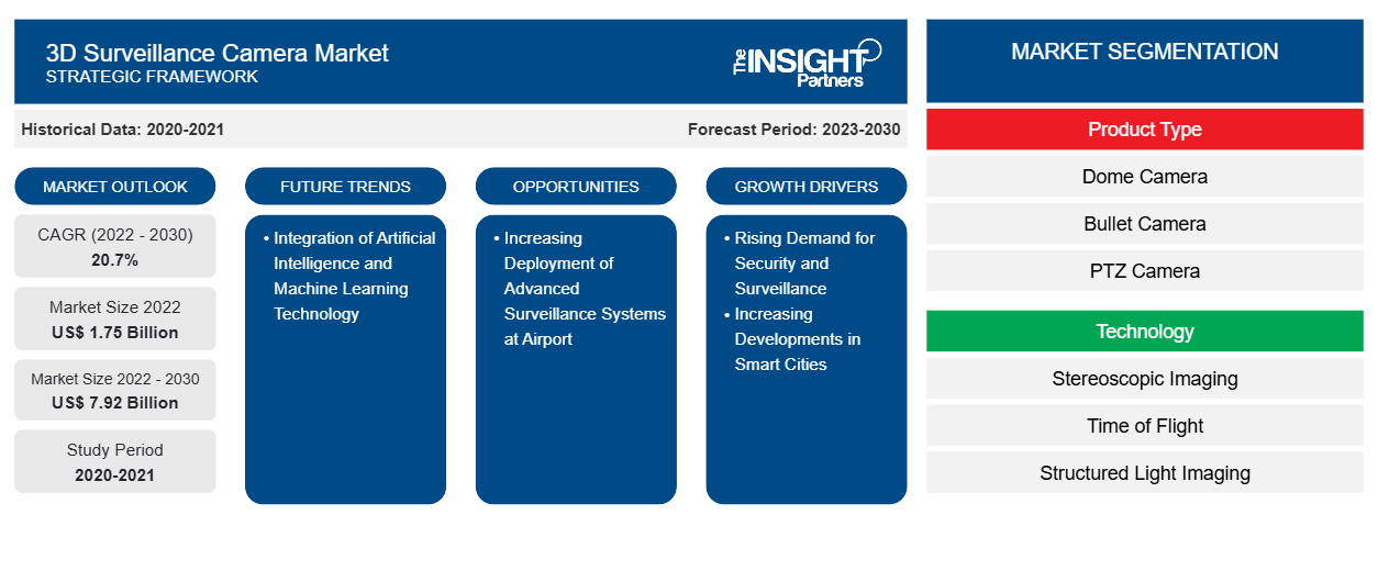 3d-surveillance-camera-market