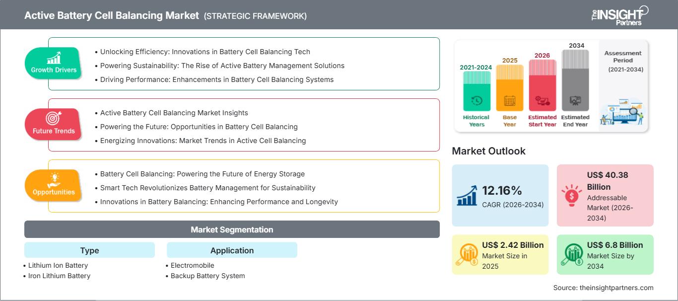 active-battery-cell-balancing-market