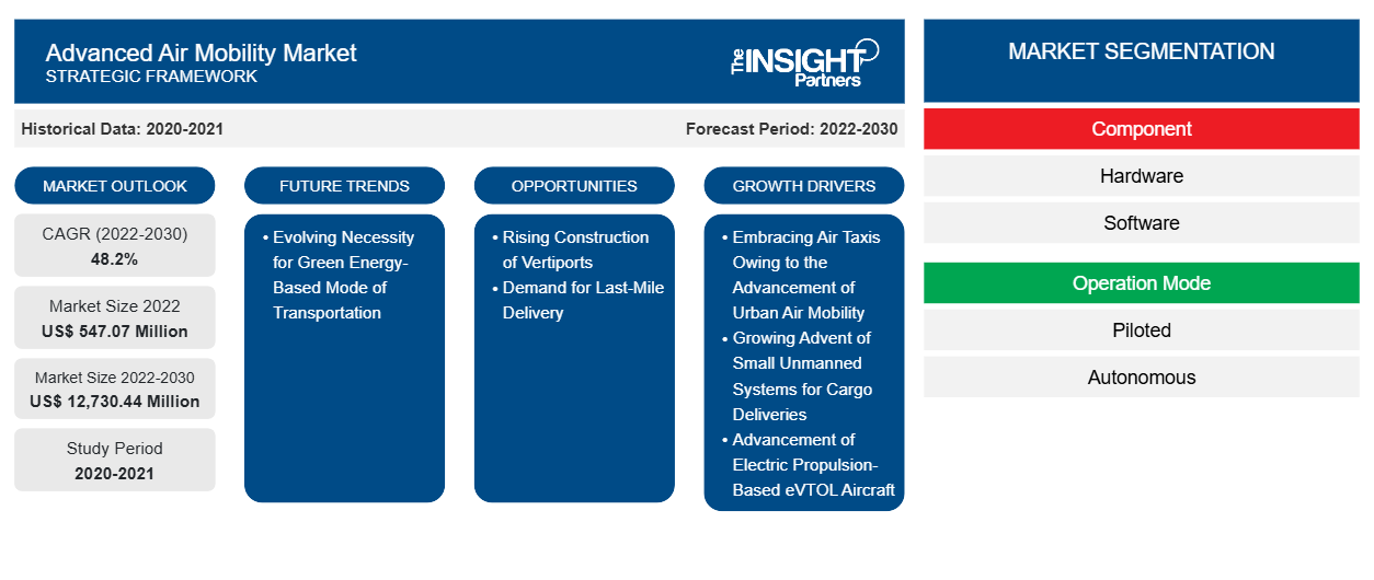 advanced-air-mobility-market