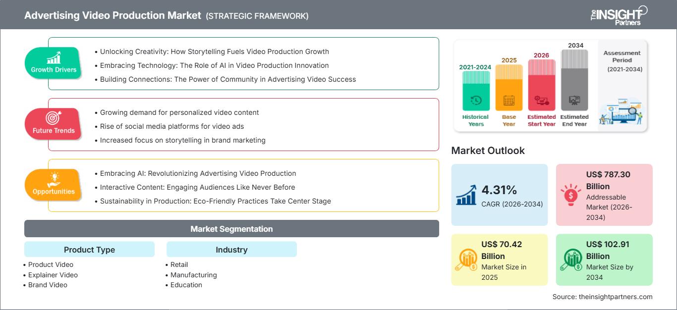 advertising-video-production-market