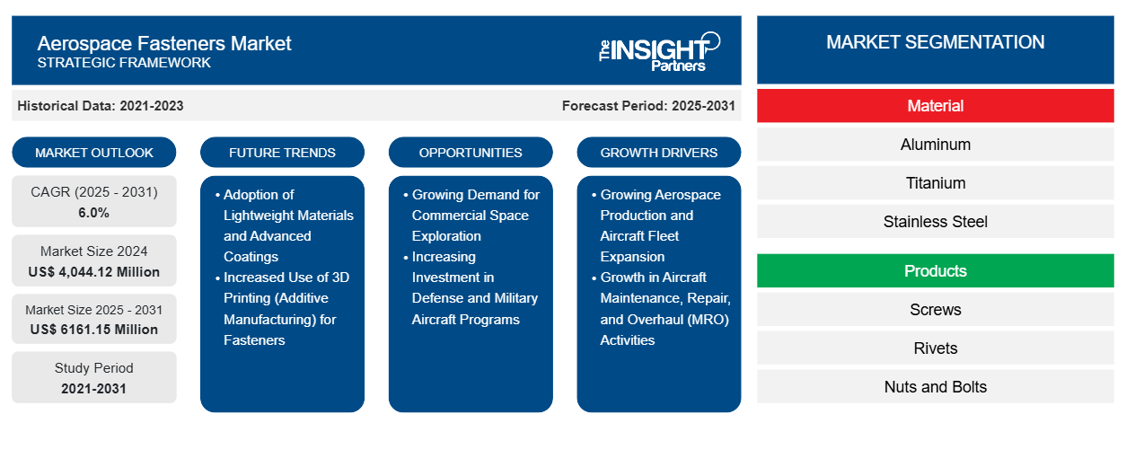 aerospace-fasteners-market