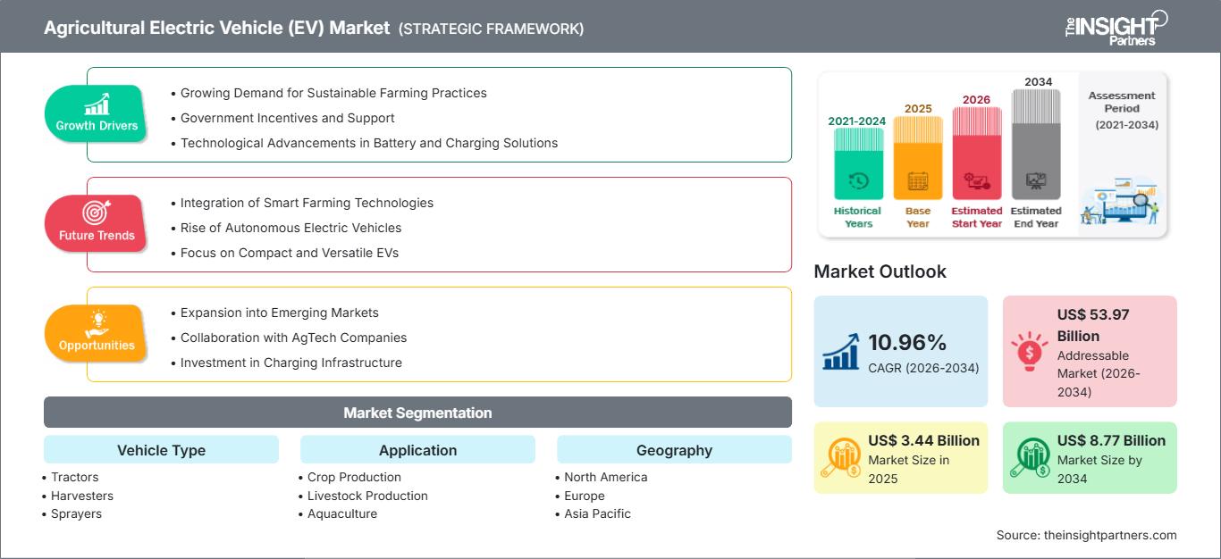 agricultural-electric-vehicle-ev-market