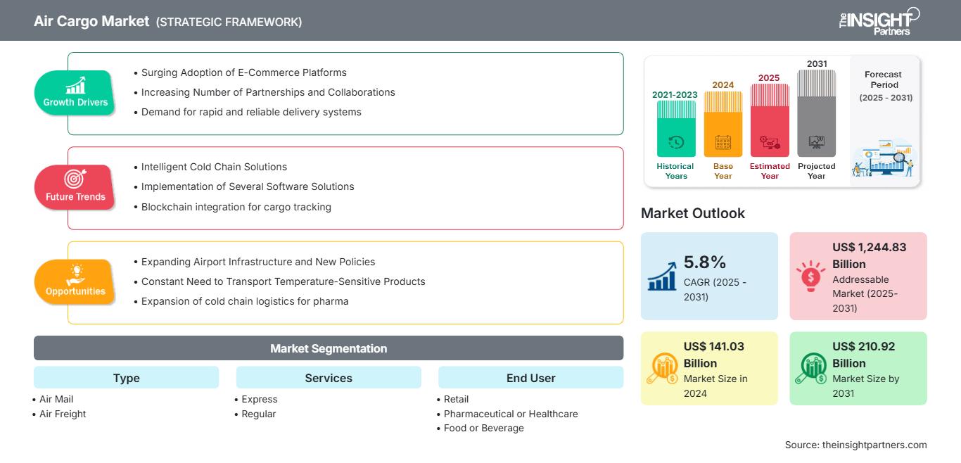 air-cargo-market