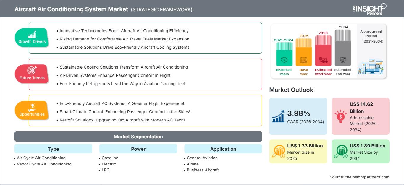 aircraft-air-conditioning-system-market