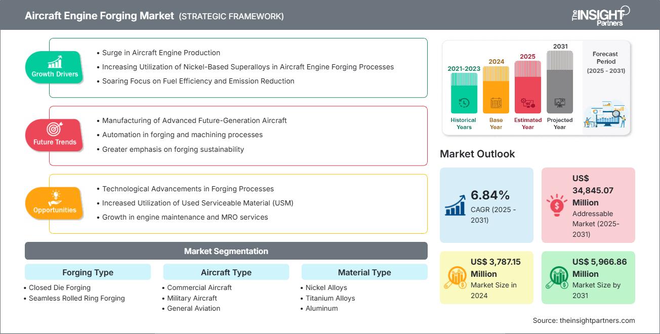 aircraft-engine-forging-market