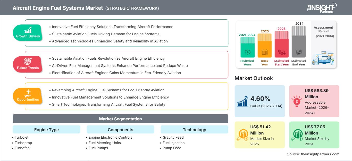 aircraft-engine-fuel-systems-market