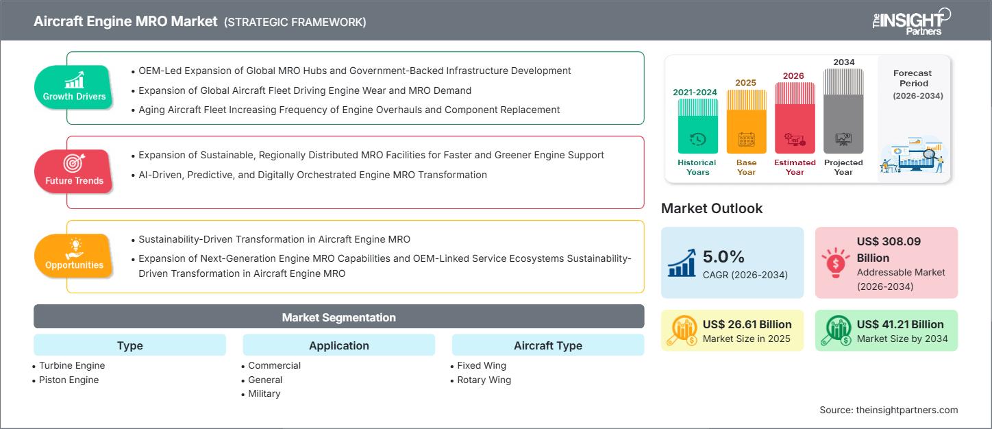 aircraft-engine-mro-market