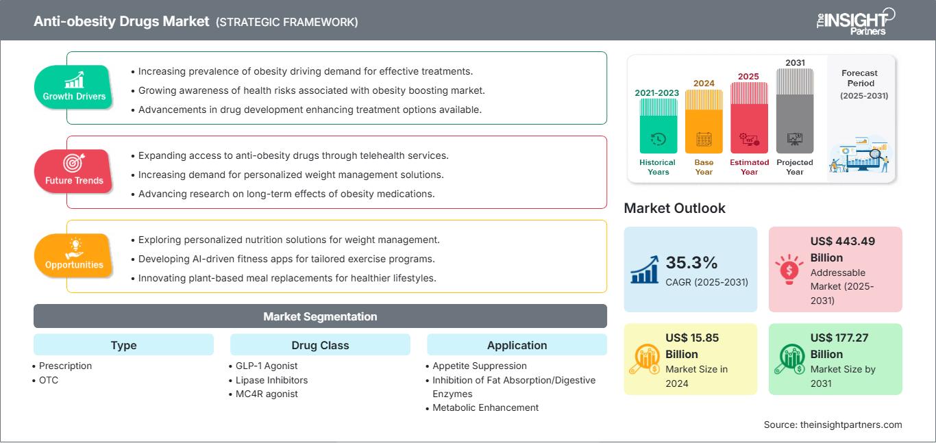 anti-obesity-drugs-market