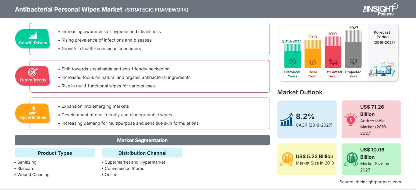 antibacterial-personal-wipes-market